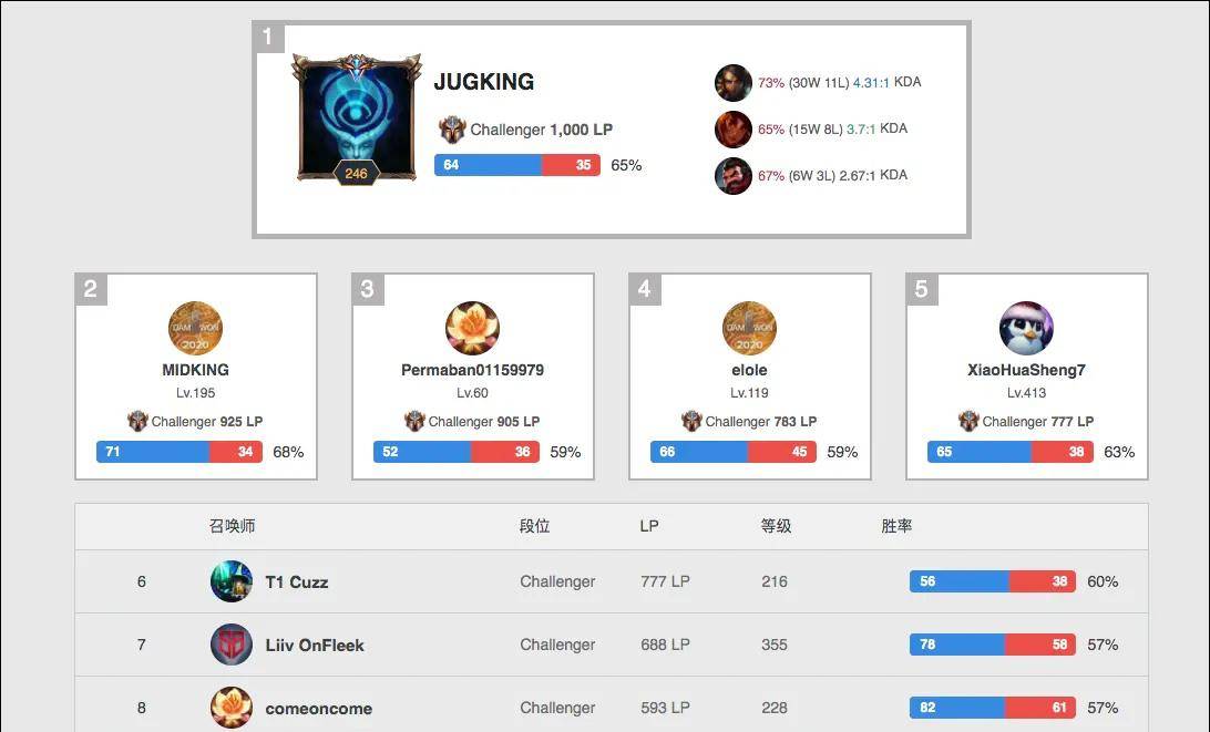 留住2位锋 留住2位锋