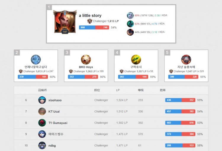 莱切与热那 莱切与热那